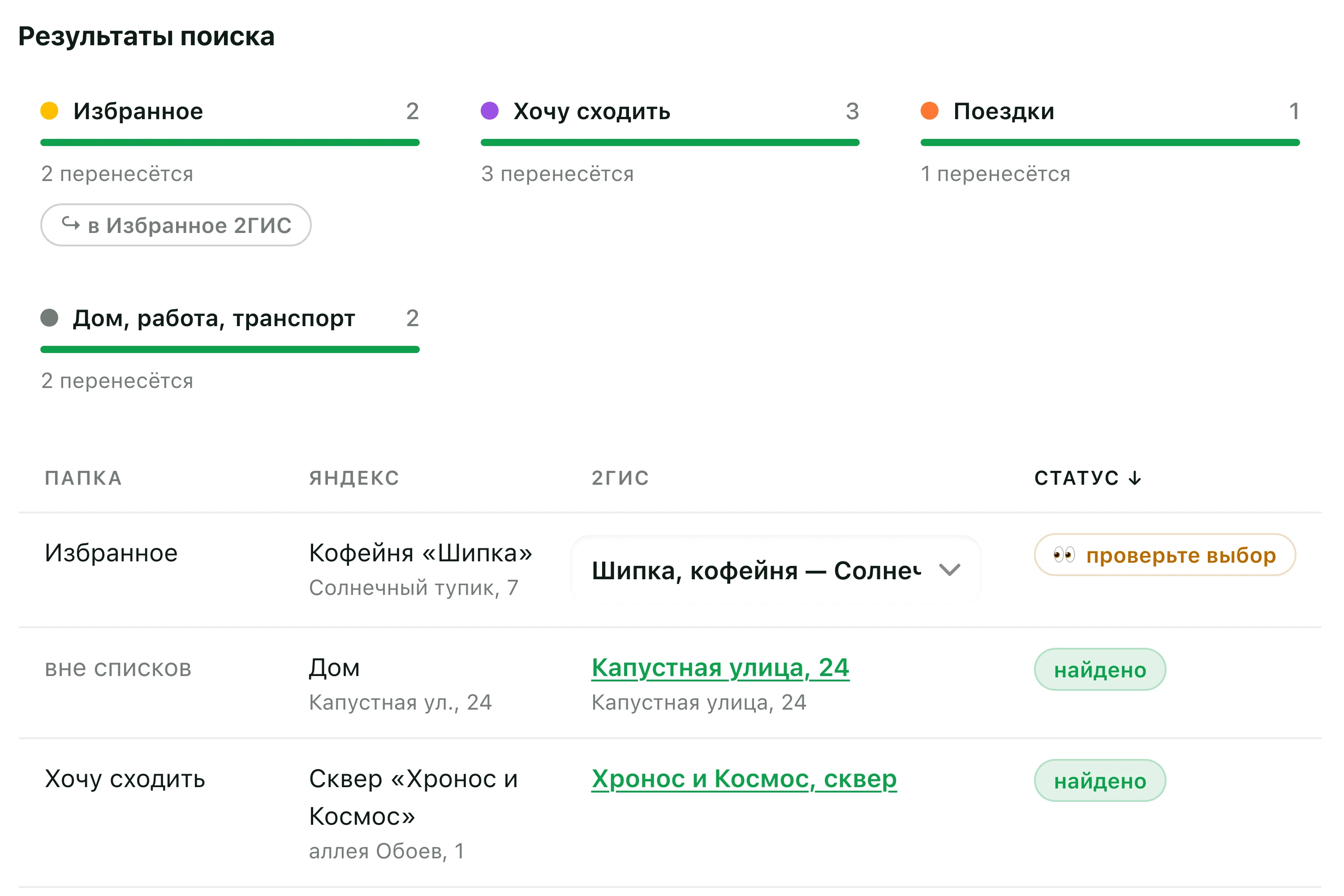 Отчёт: найденные места по спискам